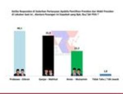 Loyalis PDIP di Jatim Berpindah ke Prabowo-Gibran: Survei Terbaru ARCI